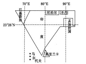 教师资格考试地理学科备考之南亚