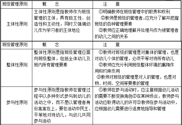 《幼儿保教知识与能力》高频考点预测归纳（二）学前教育原理