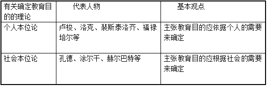 《幼儿保教知识与能力》高频考点预测归纳（二）学前教育原理