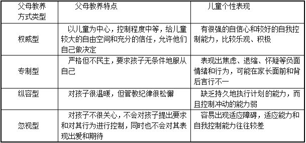 《幼儿保教知识与能力》高频考点预测归纳（一）学前儿童发展