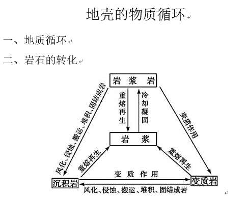 2019年河南教师资格证面试技巧:高中地理《地壳的物质