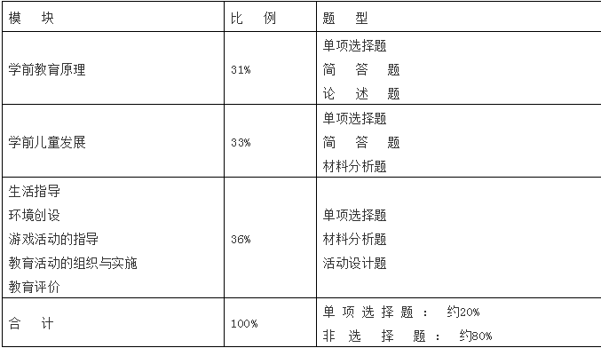 河南幼儿教师资格证难不难？