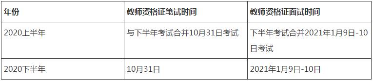 2020年河南下半年教师资格证考试时间