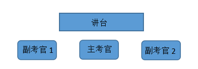 河南省教师资格证面试中考官的那些套路