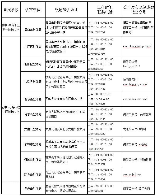 周口市教师资格证认定机构联系方式