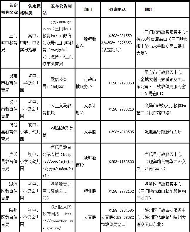 2020上半年三门峡教师资格证领取时间及地点