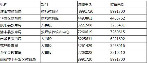 2020上半年濮阳教师资格证领取时间及地点