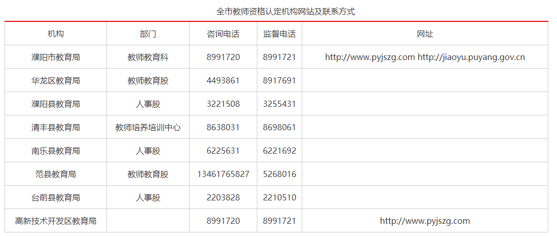 2021年濮阳市中小学教师资格认定公告