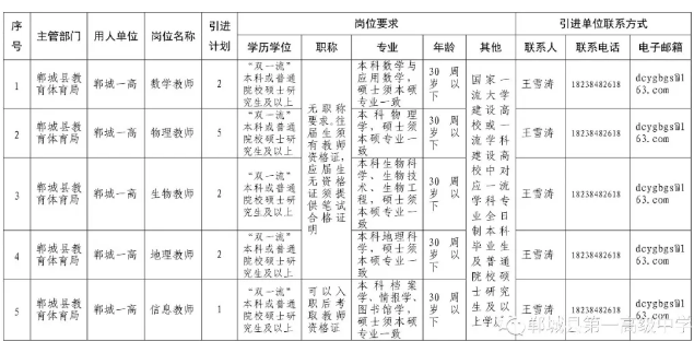 2021周口郸城县第一高级中学招才引智招聘高学历教师12人公告
