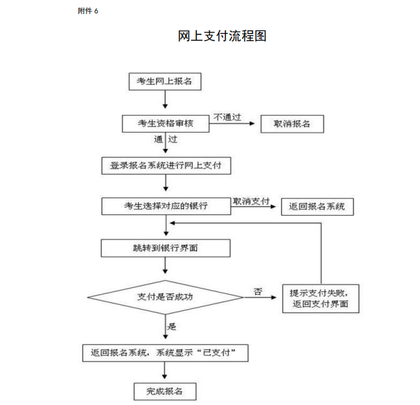 2021年下半年河南省中小学教师资格考试网上缴费支付流程图