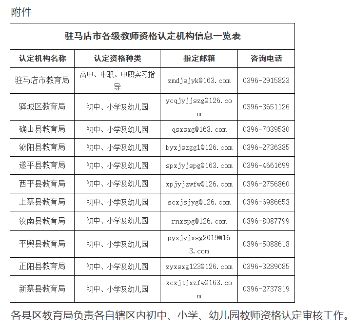 2022上半年驻马店市中小学教师资格认定补充公告