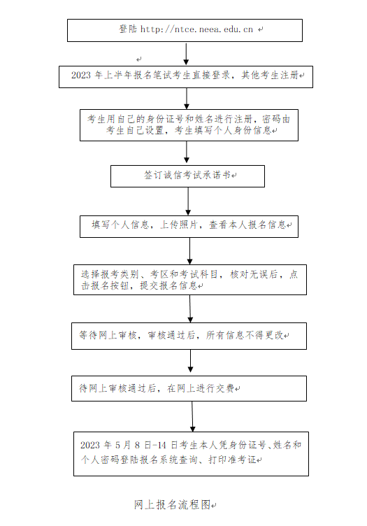 河南省中小学教师资格考试